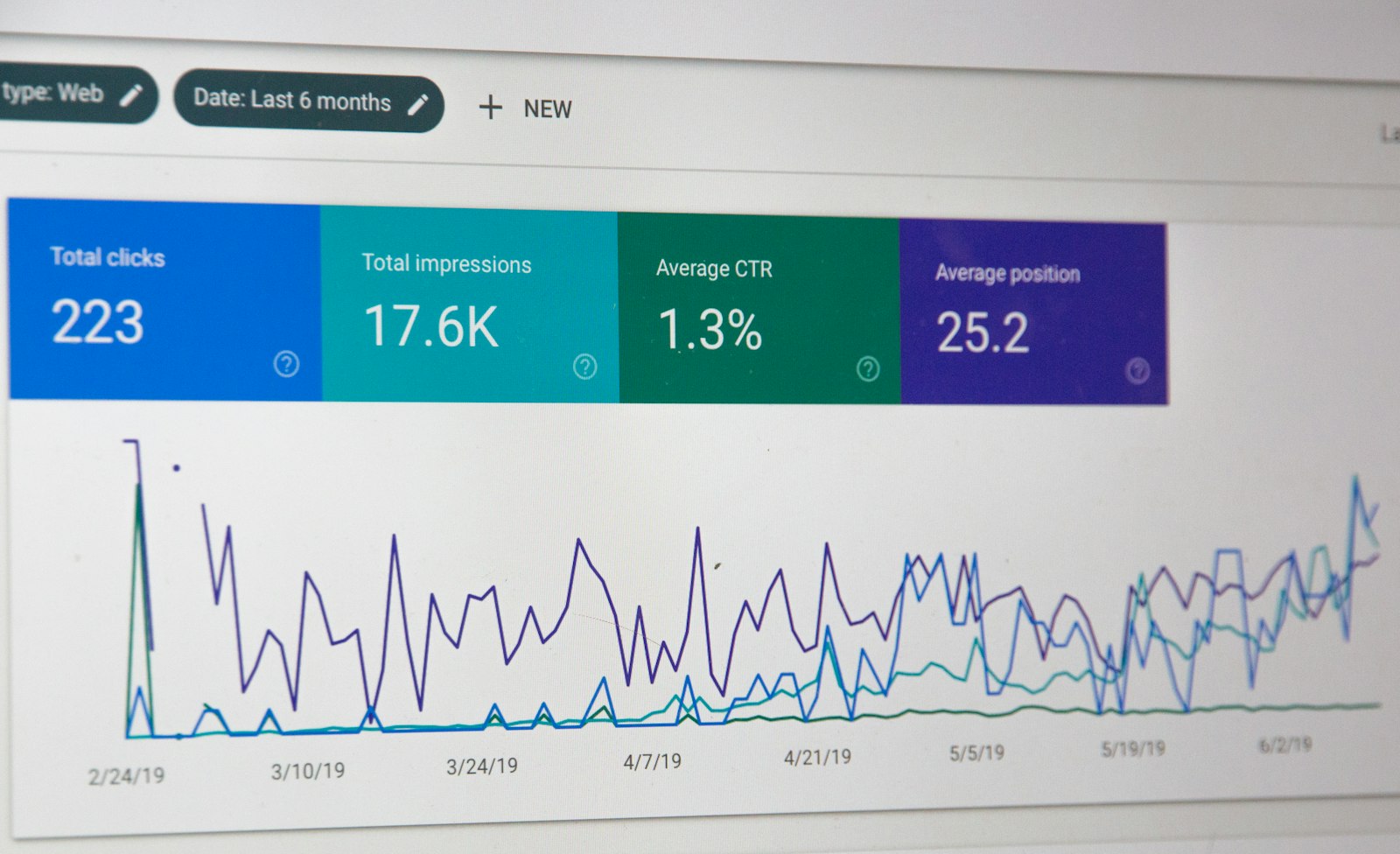 Page speed test results on a monitor, illustrating Core Web Vitals optimization for WordPress